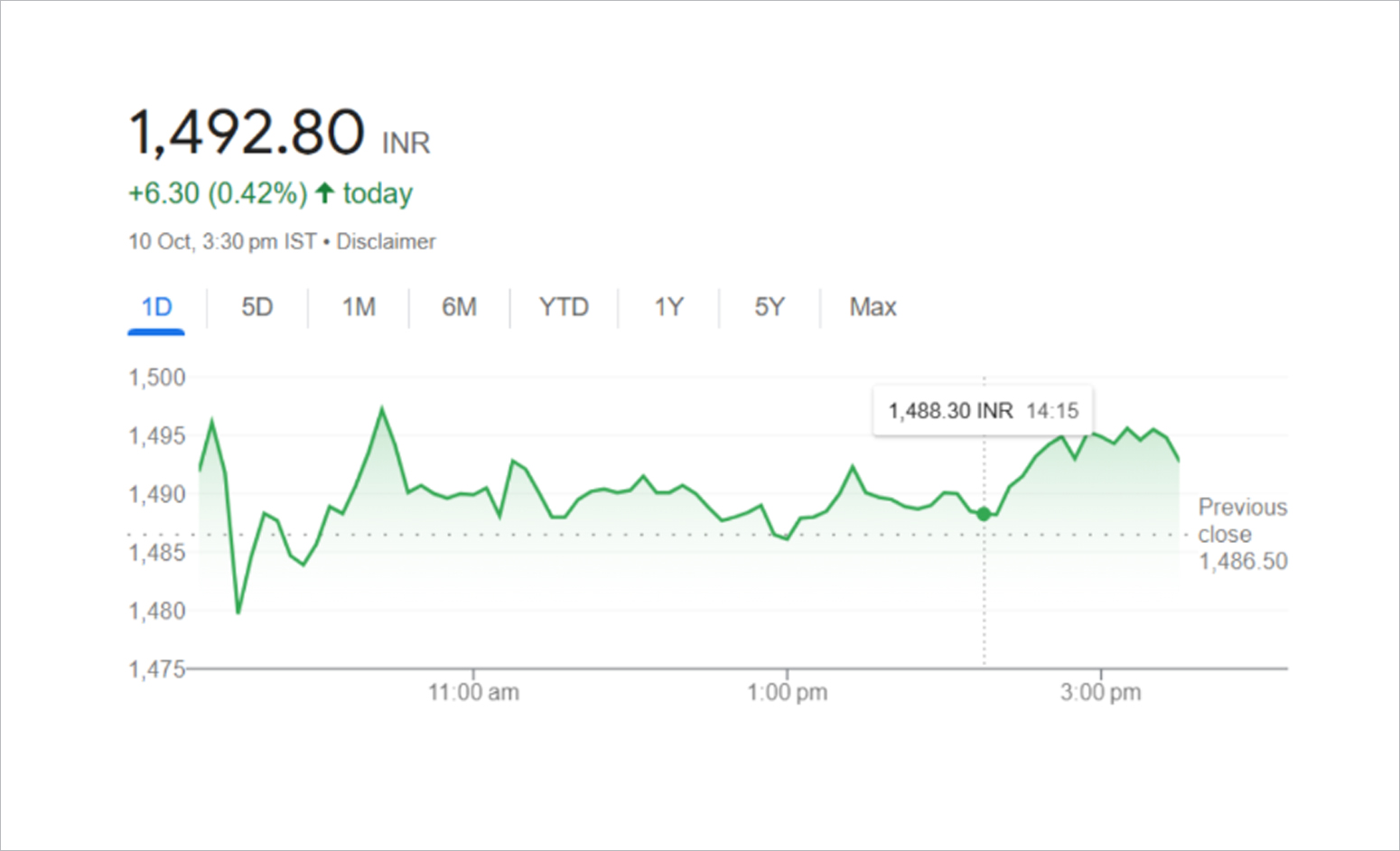 How to Bid for an IPO?