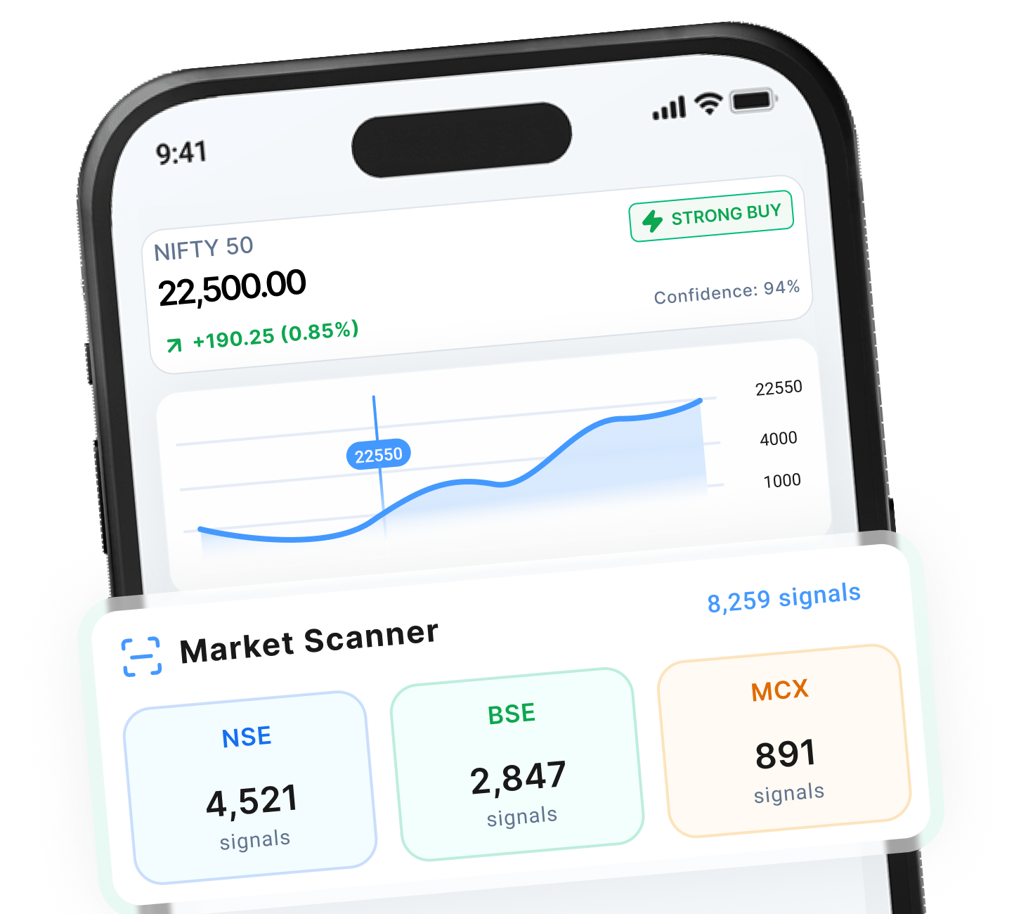 Precision Market Scanning