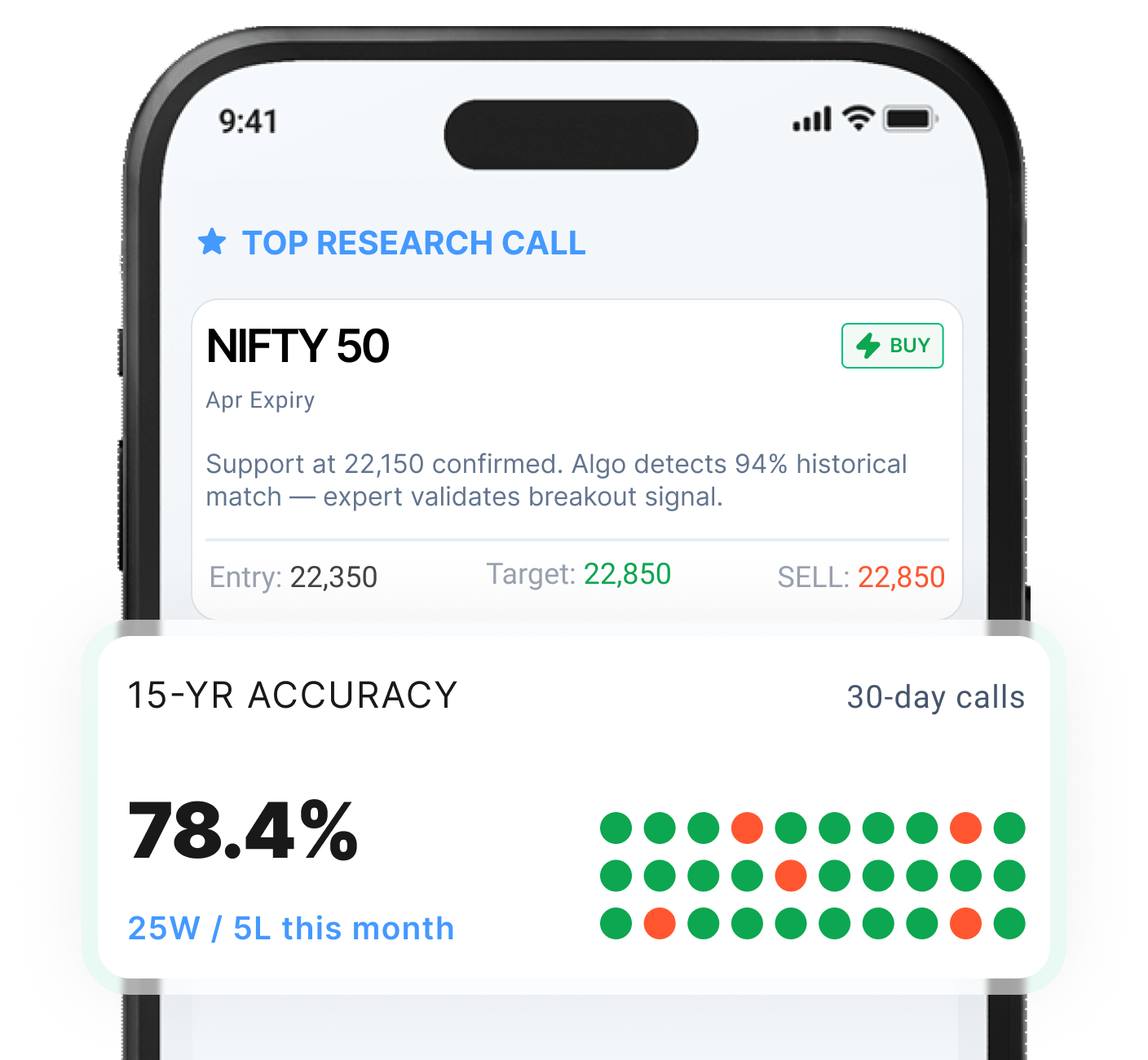 Research-Powered Intelligence