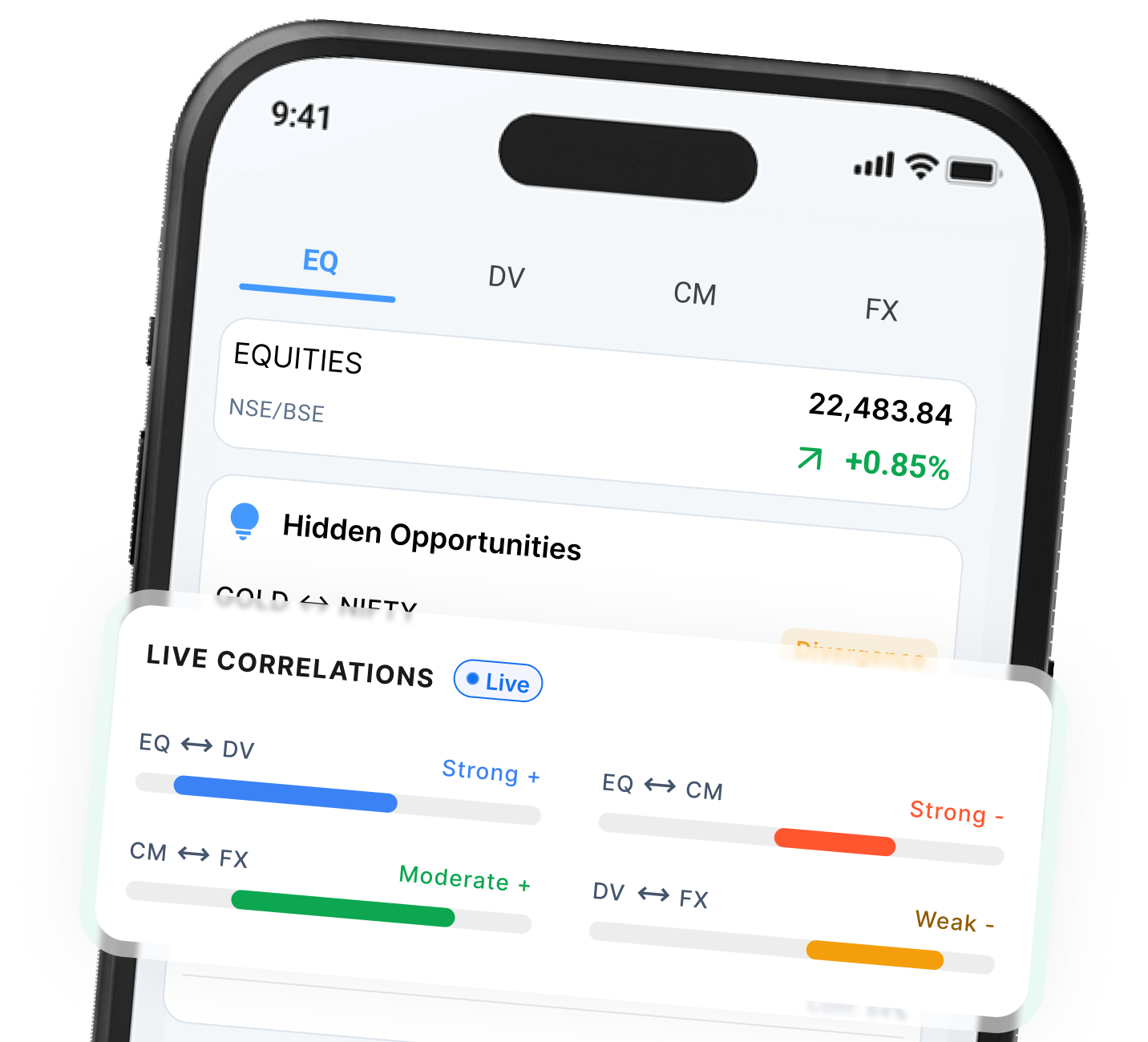 Cross-Market Opportunity Detection