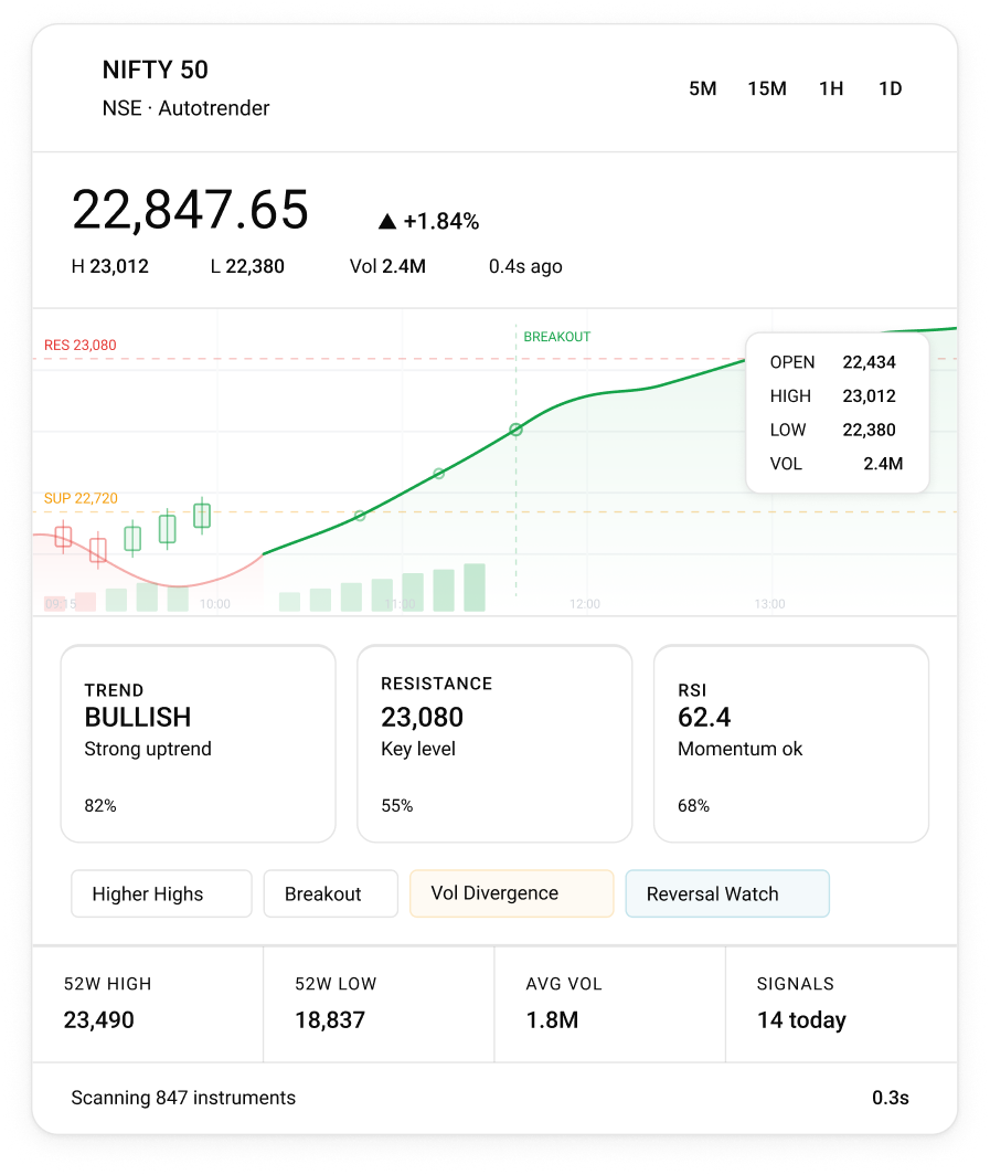 Lightning-Fast Market Analysis