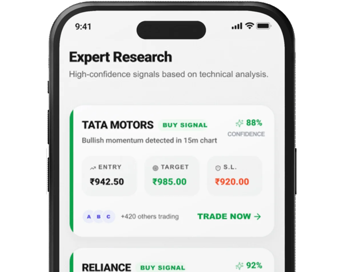 Charts and Market Analysis Tools