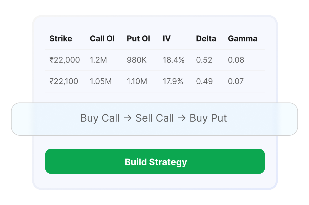 Advanced Option Chain & Strategy Builder