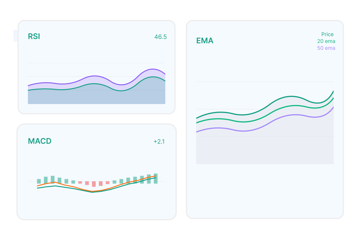 Professional Charting on Mobile
