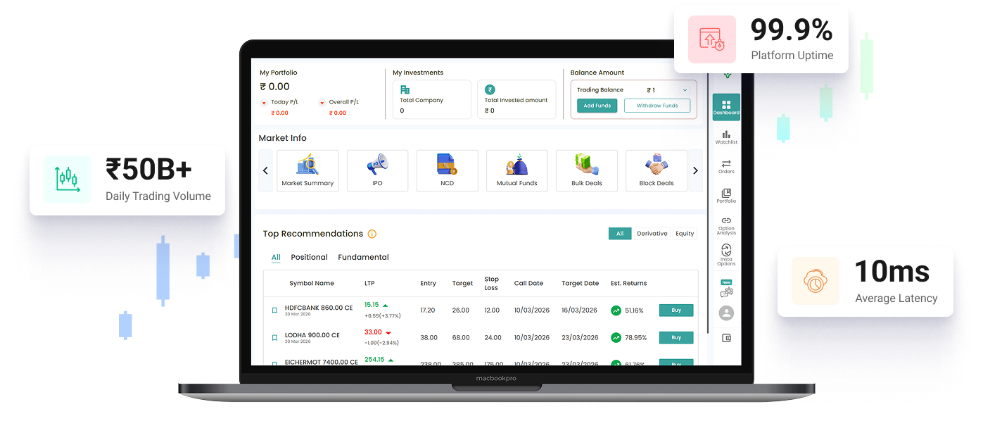 Trusted by India's Most Active Traders