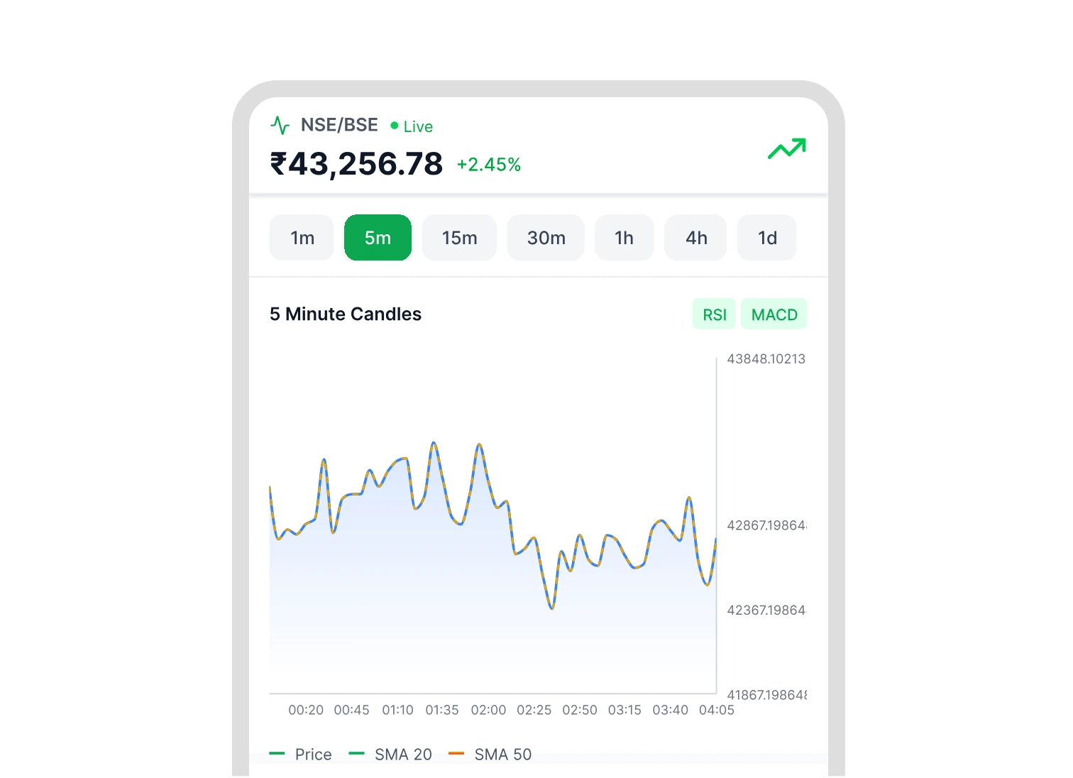 Advanced Charting with 100+ Indicators