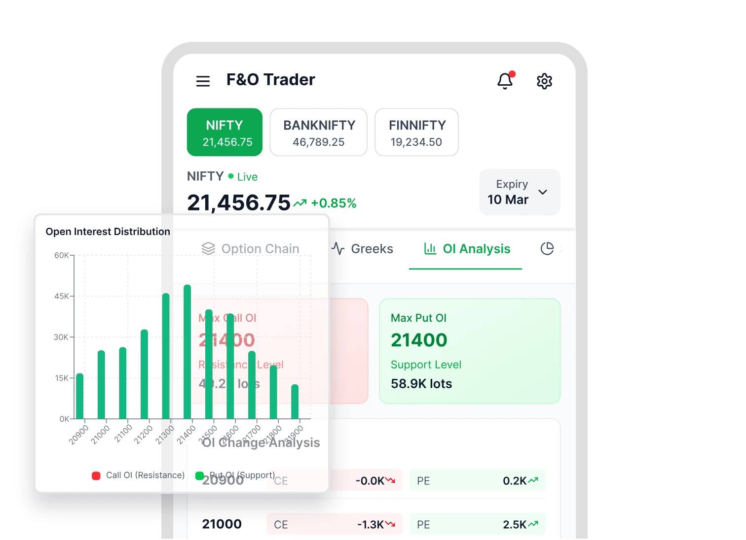 Powerful Option Chain & Strategy Builder